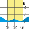 Tide chart for Hilo, Hawaii on 2025/04/6