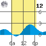 Tide chart for Hilo, Hawaii on 2025/05/12