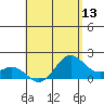 Tide chart for Hilo, Hawaii on 2025/05/13