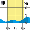Tide chart for Hilo, Hawaii on 2025/05/20