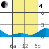 Tide chart for Hilo, Hawaii on 2025/05/4