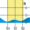 Tide chart for Hilo, Hawaii on 2025/05/5