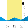 Tide chart for Hilo, Hawaii on 2025/05/6
