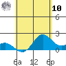 Tide chart for Hilo, Hawaii on 2025/06/10