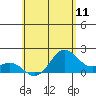 Tide chart for Hilo, Hawaii on 2025/06/11
