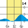 Tide chart for Hilo, Hawaii on 2025/06/14