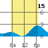 Tide chart for Hilo, Hawaii on 2025/06/15