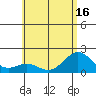 Tide chart for Hilo, Hawaii on 2025/06/16