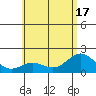 Tide chart for Hilo, Hawaii on 2025/06/17