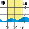 Tide chart for Hilo, Hawaii on 2025/06/18