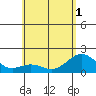 Tide chart for Hilo, Hawaii on 2025/06/1