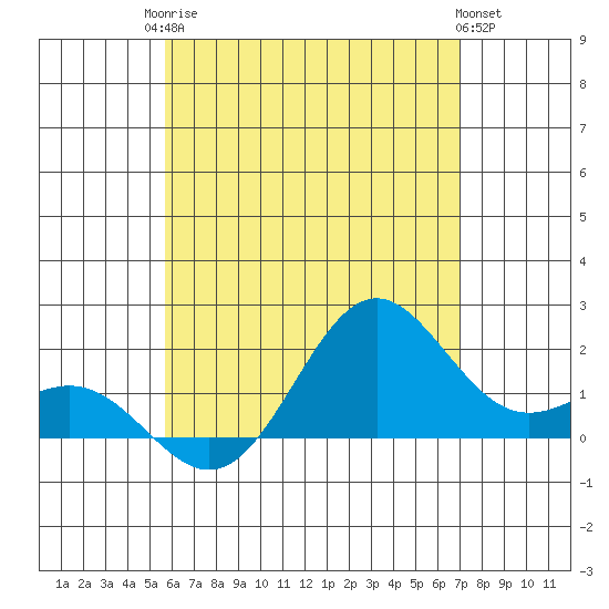 Tide chart for Hilo on 2025/06/24