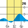 Tide chart for Hilo, Hawaii on 2025/06/26