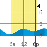 Tide chart for Hilo, Hawaii on 2025/06/4