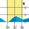 Tide chart for Hilo, Hawaii on 2025/06/6