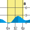 Tide chart for Hilo, Hawaii on 2025/06/8