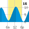 Tide chart for Hingham, Massachusetts on 2023/10/16