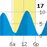 Tide chart for Hingham, Massachusetts on 2023/10/17