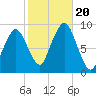 Tide chart for Hingham, Massachusetts on 2023/10/20