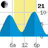 Tide chart for Hingham, Massachusetts on 2023/10/21