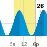 Tide chart for Hingham, Massachusetts on 2023/10/26