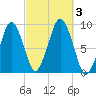 Tide chart for Hingham, Massachusetts on 2023/10/3