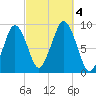 Tide chart for Hingham, Massachusetts on 2023/10/4