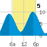 Tide chart for Hingham, Massachusetts on 2023/10/5