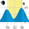 Tide chart for Hingham, Massachusetts on 2023/10/6