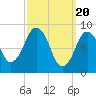 Tide chart for Hingham, Massachusetts on 2024/03/20