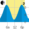 Tide chart for Hingham, Massachusetts on 2025/07/2