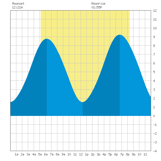 Tide chart for Hingham on 2025/07/03