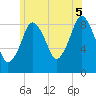 Tide chart for Hingham, Massachusetts on 2025/07/5