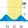 Tide chart for Hix Bridge, Westport River, Massachusetts on 2023/03/16