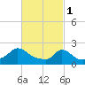 Tide chart for Hix Bridge, Westport River, Massachusetts on 2023/03/1