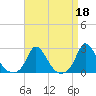 Tide chart for Hix Bridge, Westport River, Massachusetts on 2023/04/18