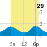 Tide chart for Hix Bridge, Westport River, Massachusetts on 2023/04/29