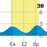 Tide chart for Hix Bridge, Westport River, Massachusetts on 2023/04/30