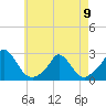 Tide chart for Hix Bridge, Westport River, Massachusetts on 2023/05/9