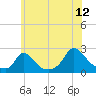 Tide chart for Hix Bridge, Westport River, Massachusetts on 2023/07/12