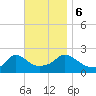 Tide chart for Hix Bridge, Westport River, Massachusetts on 2023/11/6