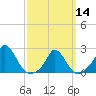 Tide chart for Hix Bridge, Westport River, Massachusetts on 2024/03/14