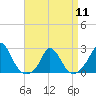 Tide chart for Hix Bridge, Westport River, Massachusetts on 2024/04/11
