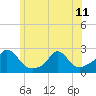 Tide chart for Hix Bridge, Massachusetts on 2024/06/11