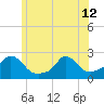Tide chart for Hix Bridge, Westport River, Massachusetts on 2024/06/12