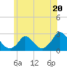 Tide chart for Hix Bridge, Massachusetts on 2024/06/20