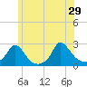 Tide chart for Hix Bridge, Massachusetts on 2024/06/29