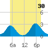 Tide chart for Hix Bridge, Massachusetts on 2024/06/30