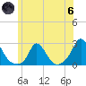 Tide chart for Hix Bridge, Westport River, Massachusetts on 2024/06/6