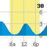 Tide chart for Hix Bridge, Massachusetts on 2025/05/30